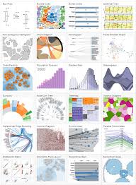 Creating A Qlikview Extension From Scratch Using D3 Qliktip