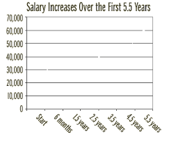 nypd salary chart 2016 bedowntowndaytona com