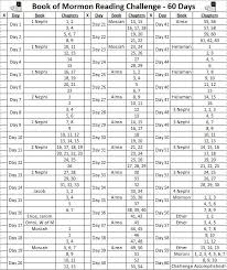 60 Day Book Of Mormon Reading Challenge Lds Scriptures