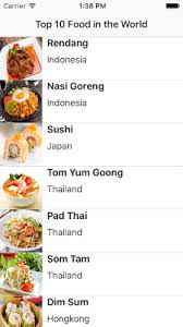 Cara membuat cakwe goreng isi ayam dan ikan: Github Wimsonevel Customuitableviewcell Customuitableviewcell In Uitableview Ios Swift