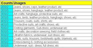 Understanding Sewing Machine Needle Parts Meticulous Sewing