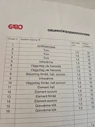 Image result for site:byggahus.se smältsäkring