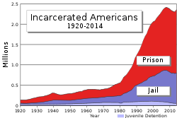 Download crime scene powerpoint templates (ppt) and google slides themes to create awesome presentations. Alternatives To Imprisonment Wikipedia