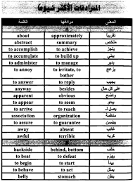حمل المترادفات الاكثر شيوعا فى اللغة الانجليزية Synonyms