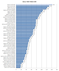 Cpu Performance Chart Gaming Best Picture Of Chart