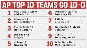Ncaaf College Football Scores Ncaaf Scoreboard Espn Top 10 Rankings And Scoreboard Futbolamericano College Football Scores Football Score College Football