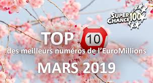Winning numbers are displayed below, along with the uk millionaire maker raffle code for each draw. Les Statistiques De L Euromillions Mars