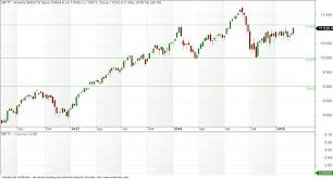 Vfmdirect In Nifty Weekly Charts