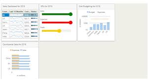 asp net mvc ui controls 40 asp net grids charts reports