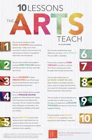 10 Lessons The Arts Teach Art Education Lessons Art Education Art Curriculum
