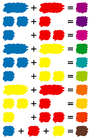 Three Colors Of Yellow And Red And Blue Color Mixing Table
