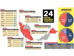 Live result keputusan pilihanraya umum ke 14 malaysia. Pn Bn Boleh Menang Pru15