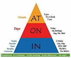 Coursanglais English Time English Prepositions English Tips