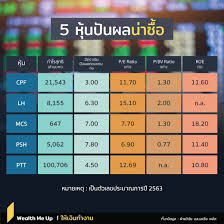 วันนี้เราจะมาพูดคุยกันในเรื่อง หุ้นปันผลสูง 10 อันดับ ที่น่าเก็บช่วง. 5 à¸« à¸™à¸› à¸™à¸œà¸¥à¸ª à¸‡à¸™ à¸²à¸‹ à¸­ Wealth Me Up