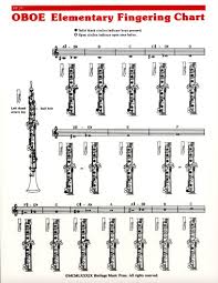 Elementary Fingering Chart Oboe
