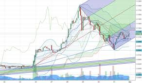 Usrm Stock Price And Chart Otc Usrm Tradingview