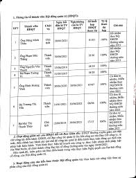 Kinhgui: -Uy ban chung khoan Nha nuoc; -So Giao dich ... - Vietstock