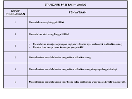5 dskp kssr semakan 2017 matematik tahun 2.pdf. Tahap Penguasaan Tp Dskp Kssr Semakan Matematik Matematik