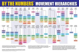Pin By Kathy Russell On Crossfit Crossfit Kids Workouts