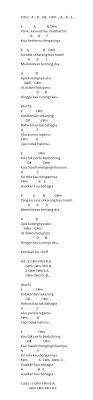 Chord asal kau bahagia chordtela. Kunci Gitar Lagu Entah Apa Yang Merasukimu Chordtela Cara Mudah Belajar Chord Gitar Khusus Pemula Lengkap
