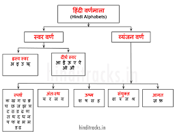 Three letter words in hindi | हिन्दी शब्द | varnamala | reading 3 letter hindi words | hindi phonics. 52 à¤¹ à¤¦ à¤…à¤• à¤·à¤° Learn Hindi Letters Varnamala Barakhadi