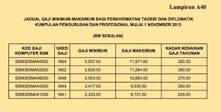 Tim infokerjaya susun nota dan rujukan yang akan bantu anda tahun ini. Peperiksaan Online Pegawai Tadbir Diplomatik M41 November 2014