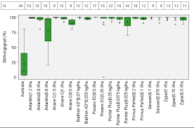 1 a leaf is unfolded when its. Https Www Isip De Isip Servlet Resource Blob 285592 A075bbf2df591ac4dc556c4b6add1b65 Ergebnisse Und Empfehlungen Zum Integrierten Pflanzenschutz Im Ackerbau 2019 Data Pdf