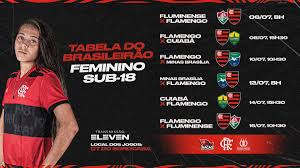 Ten teenagers died at flamengo's training ground last year. Nskdo1zni95ikm