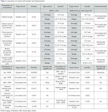 Open Access Journal Of Surgery Oajs Juniper Publishers