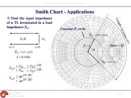 Elec 401 Microwave Electronics Lecture On Smith Chart Ppt