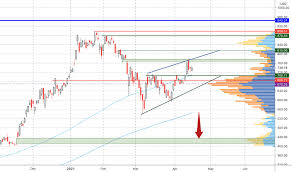 Stock rises friday, outperforms market. Ulgfthvjbycuum