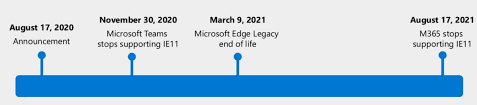 The windows platform downloads apply to all supported client and server releases of windows. Microsoft Sets New Support Deadlines For Ie11 And Edge Computerworld