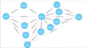 How Graphs Deliver Our Strategic Vision At Packt Publishing