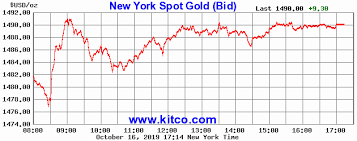 Best Of Kitco 24 Hour Gold Chart Cocodiamondz Com