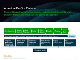 9 Accenture Devops Platform Pre Configured Tools Environments Automation Blueprints And Security Features To I Software Testing Cloud Based Cloud Platform