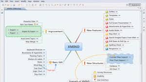 Most Popular Mind Mapping Tool Xmind Mind Mapping Tools Mind Map Mind Mapping Software