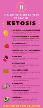 Diet Keto Lose Snacks Weight 11 Healthy Keto Diet Friendly Snacks To Stay In Ketosis Ketodiet Ketosnacks Healthy Food