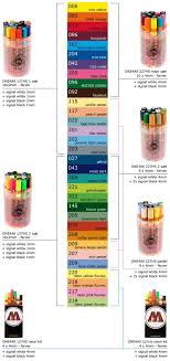 Molotow One4all Colour Chart