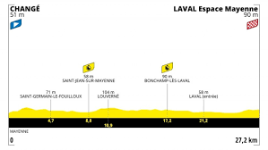 La espectadora que provocó la caída en la etapa inaugural del tour de francia ha sido identificada este miércoles. Xte9qd8qytckim
