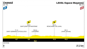 A escasos días de que dé comienzo la ronda más importante del ciclismo de carretera por etapas, el tour de francia 2021 se prevé sin duda espectacular. Xte9qd8qytckim