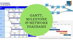 Milestone Chart Gantt Chart And Network Diagrams Different Ways Of Depicting Project Schedule