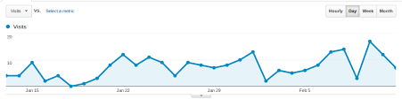 Aggregate Data Into Days Weeks Months For Flot Time Chart