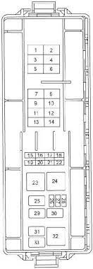 Fuse box diagram (fuse layout), location, and assignment of fuses and relays mercury sable gs and ls (2000, 2001, 2002, 2003, 2004, 2005). 00 05 Mercury Sable Fuse Diagram