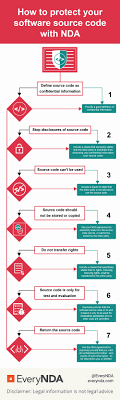 Pin On Non Disclosure Agreements