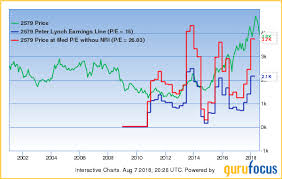 Matthews Japan Fund Picks Up 5 Stocks In 2nd Quarter