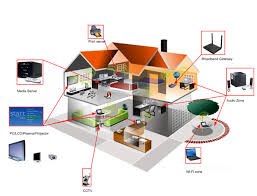 Image result for Computer Network