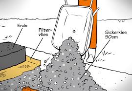 Drainage Verlegen In 4 Schritten Obi Ratgeber