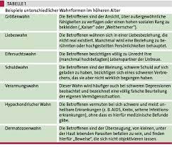 Wahnsymptome Im Alter Auch An Demenz Denken Doctors Today