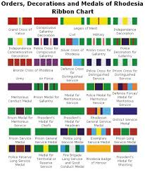 71 Right British Medal Ribbon Chart