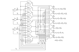 The circuit diagram of 4 to 2 priority encoder is shown in the following figure. Encoder Instrumentationtools